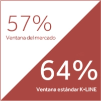 finestres-bcn-rendimientos-aporte-luz-natural