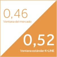 finestres-bcn-rendimientos-aporte-solar